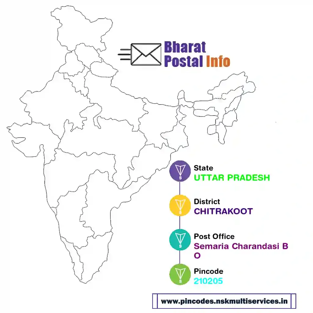 uttar pradesh-chitrakoot-semaria charandasi bo-210205